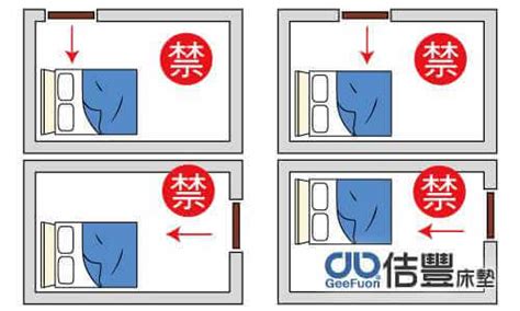 進門看到床|開門看到床尾？6種巧妙布置讓房間風水大提升